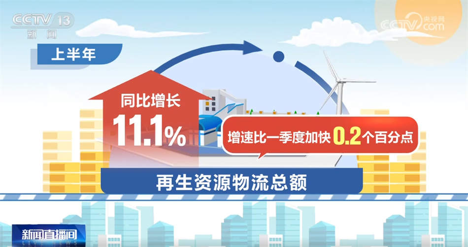 透过数据看物流需求稳步恢复 物流成本稳中有降
