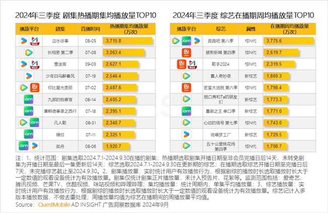 QuestMobile2024 中国移动互联网秋季大报告