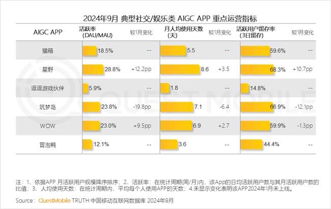 QuestMobile2024 中国移动互联网秋季大报告