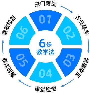 贵阳十佳口碑好的中高考提分机构解析