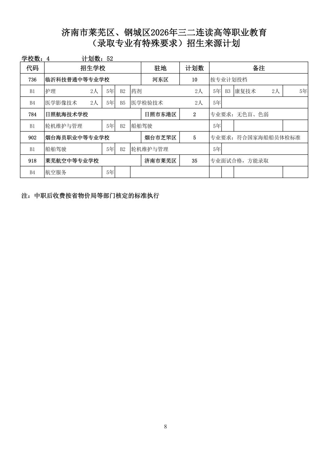 重磅！济南市高中阶段招录学校招生计划及代码、指标生分配方案（全汇总）