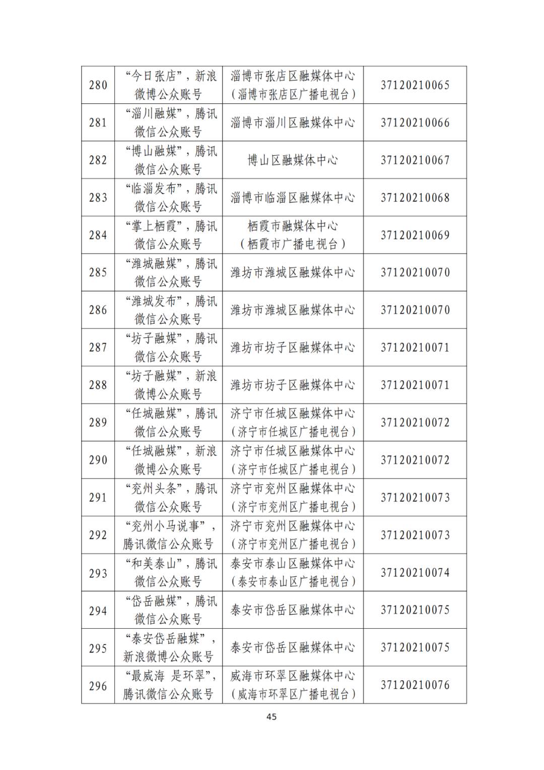 山东省互联网新闻信息服务单位许可信息