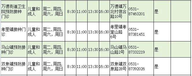 济南人速存！流感疫苗接种门诊查询指南
