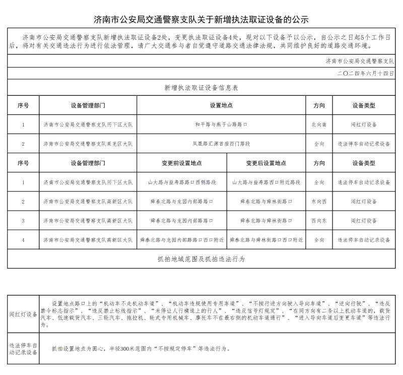 @济南司机：注意！这些路口新增违法监拍