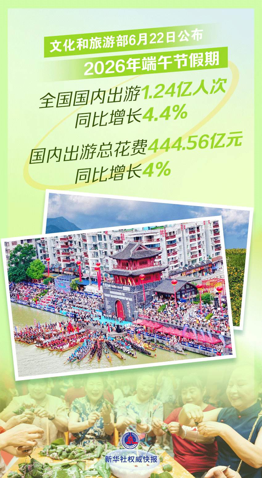 端午节假期国内出游1.24亿人次