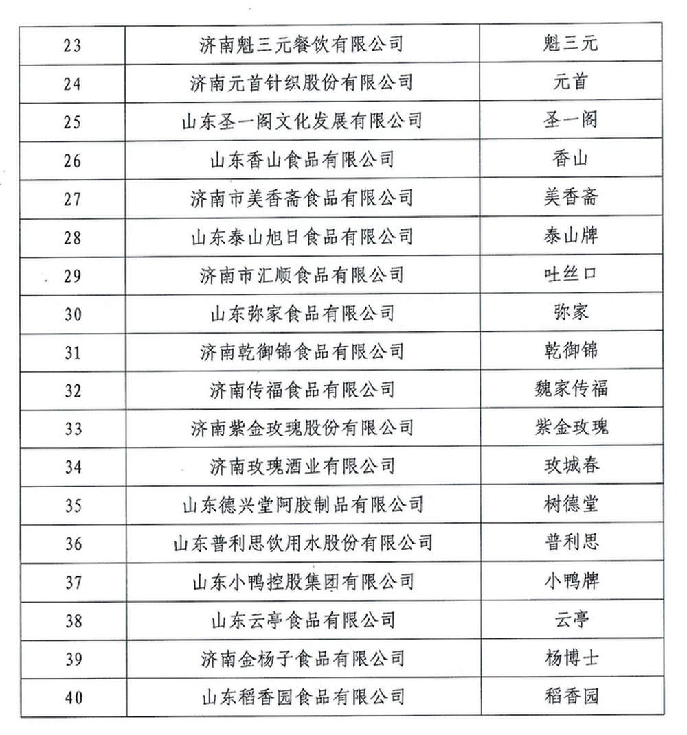 第五批“济南老字号”名单出炉，40家企业获此殊荣