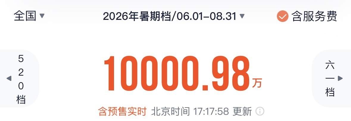 2026暑期档电影票房破亿！这个夏天电影院见
