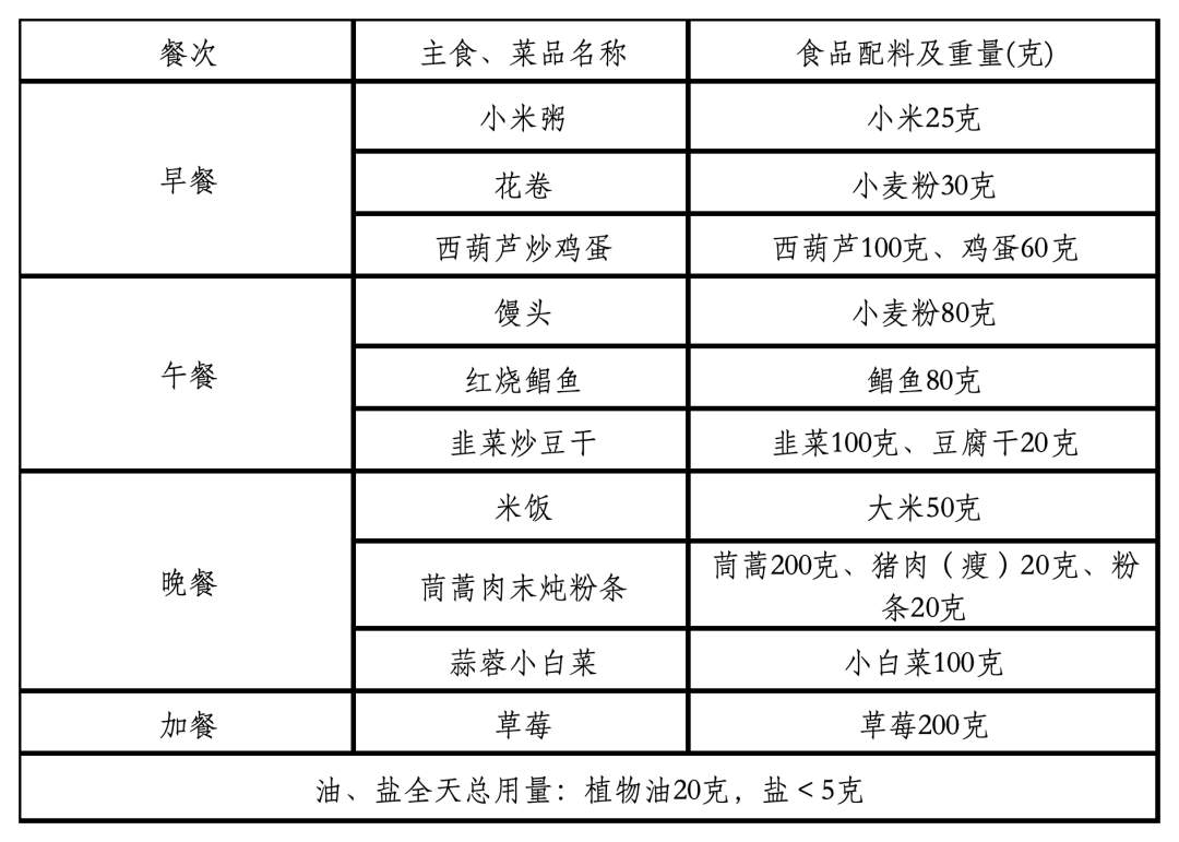 “鲁式轻食”来了！山东省家常菜版减重食谱发布，看看有啥菜