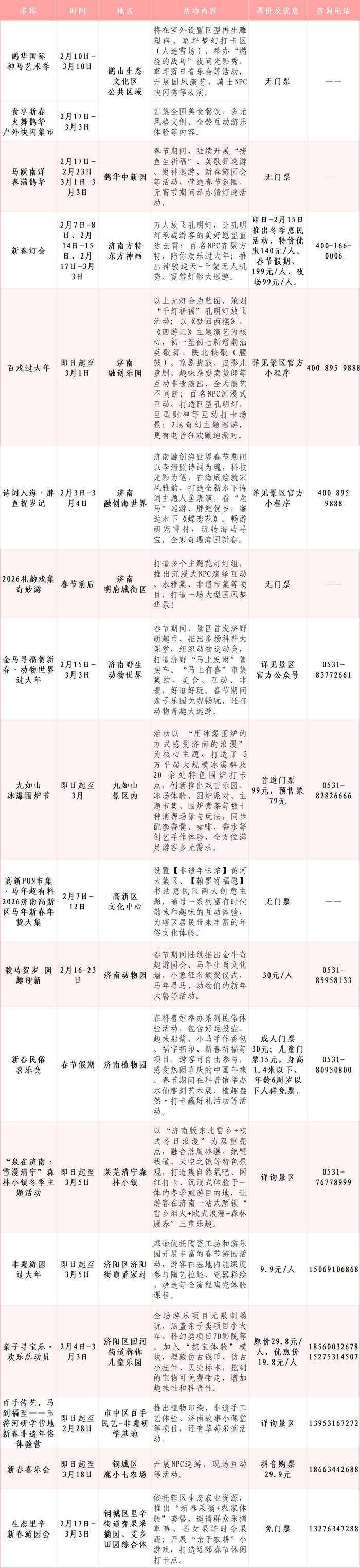 潮玩全家总动员，在济南这么玩儿