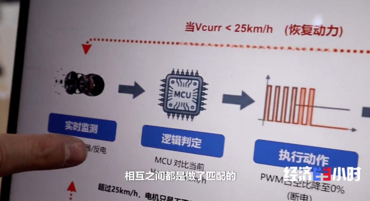 电动自行车新国标落地 这些安全考量直接关系你我出行
