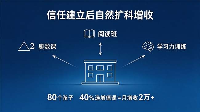 鹿鸣慧学AI系统上线：托管班凭啥比周边贵还满员？