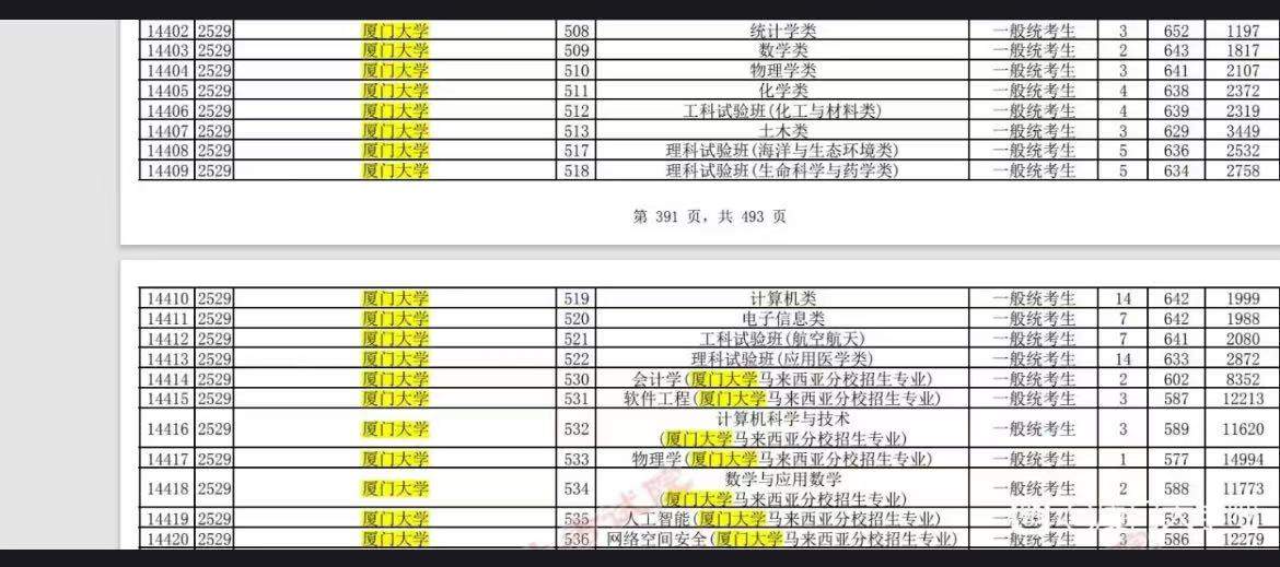 贵州高分考生被厦门大学马来西亚分校误录取?学校回应:已有不少学生申请退档