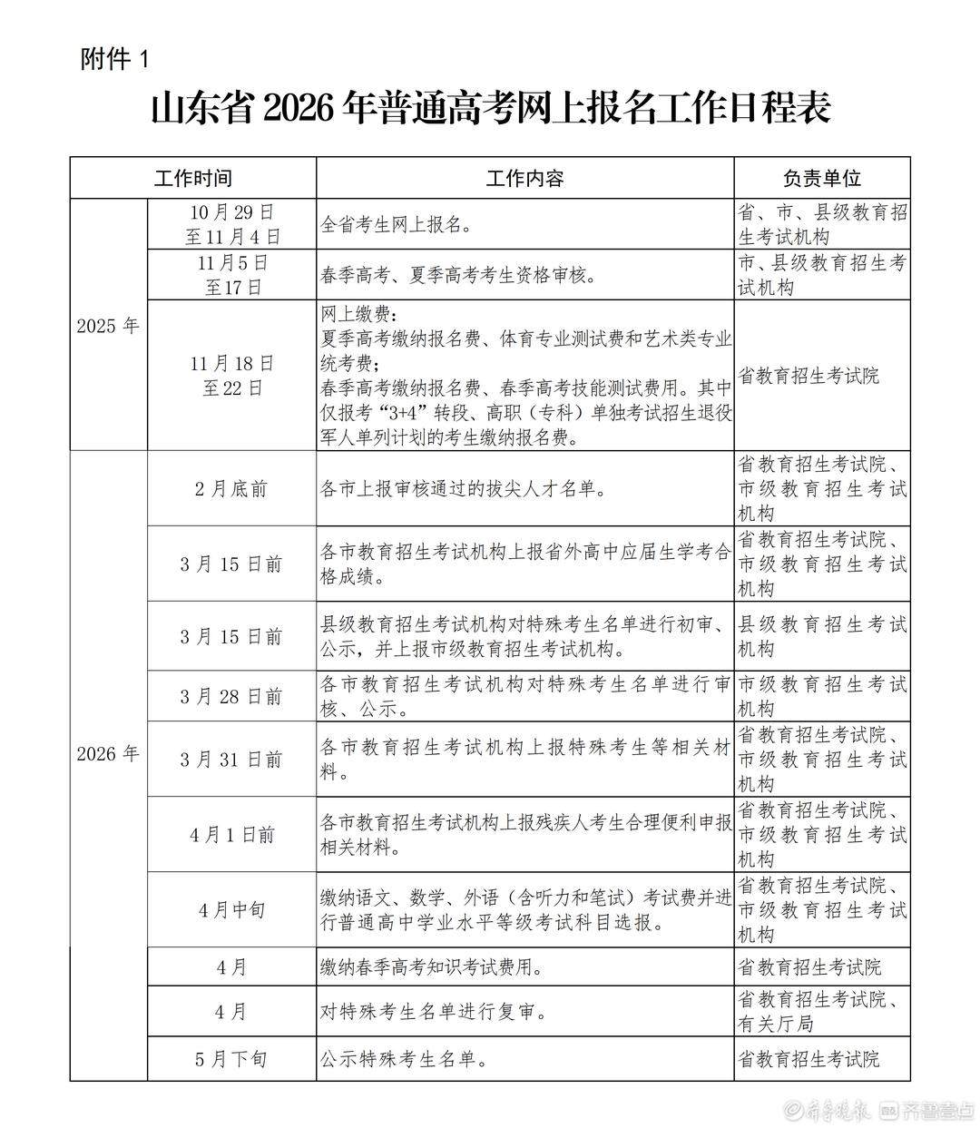 山东2026高考开始报名，今年起春夏考兼报考生不得同时被录取