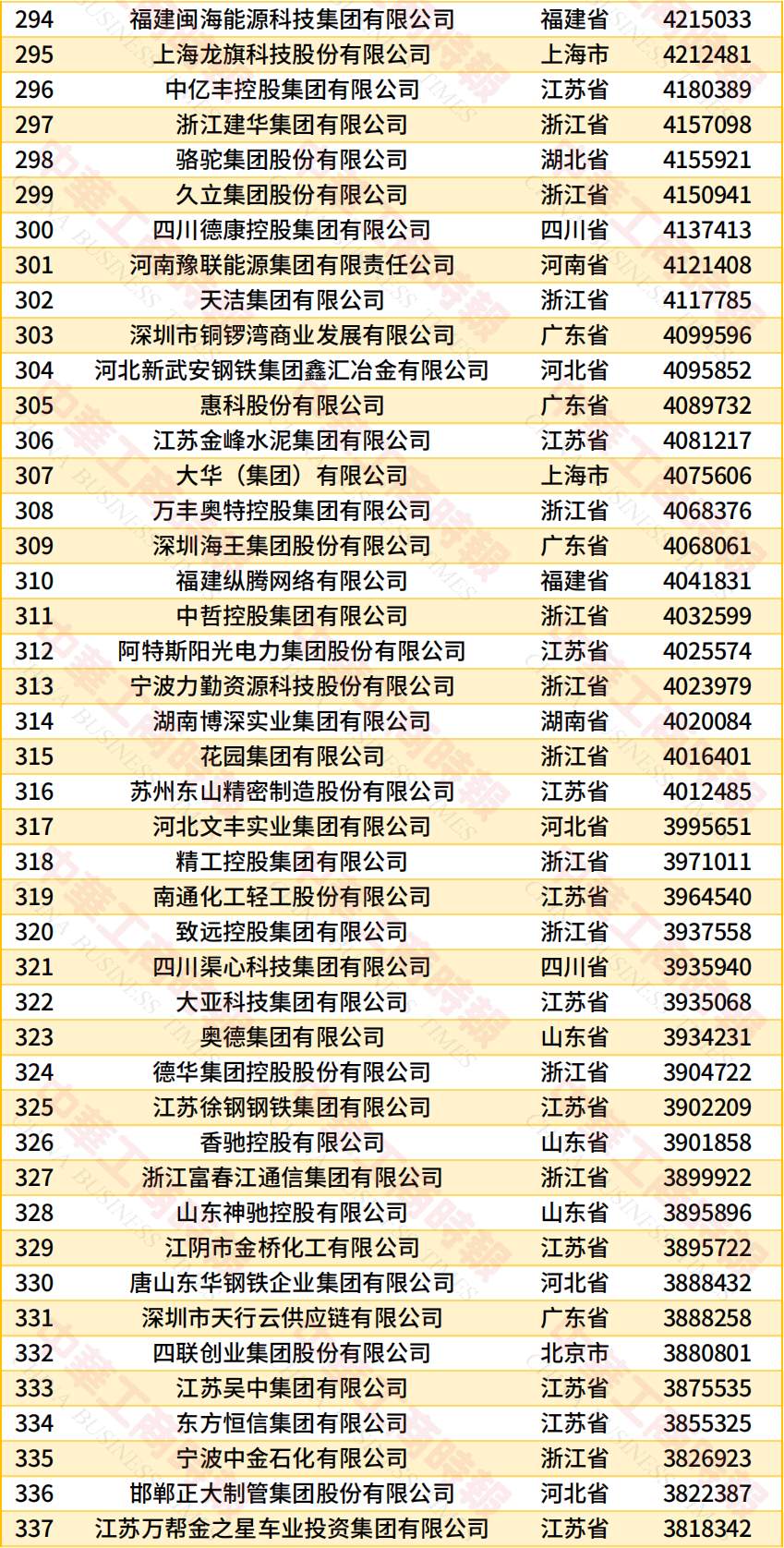 “2026中国民营企业500强”发布