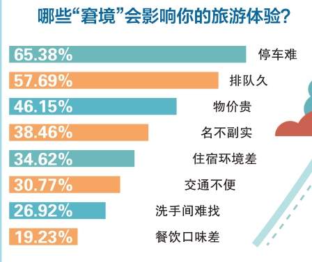 “没苦硬吃”式旅游，何解？
