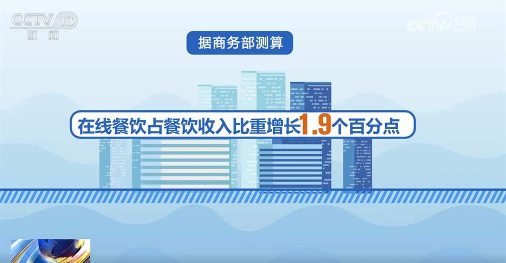 透过数据看上半年全国网上零售“成绩单” 产业电商激发转型新潜力