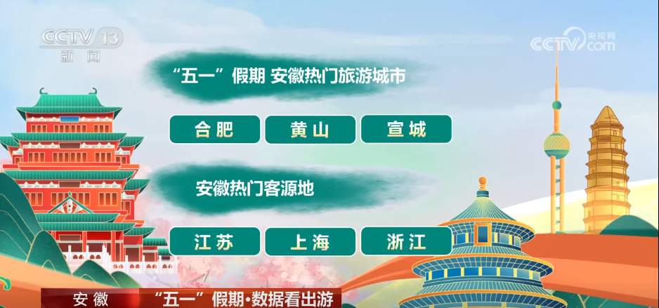 透过数据看“五一” 假期文旅市场热力十足