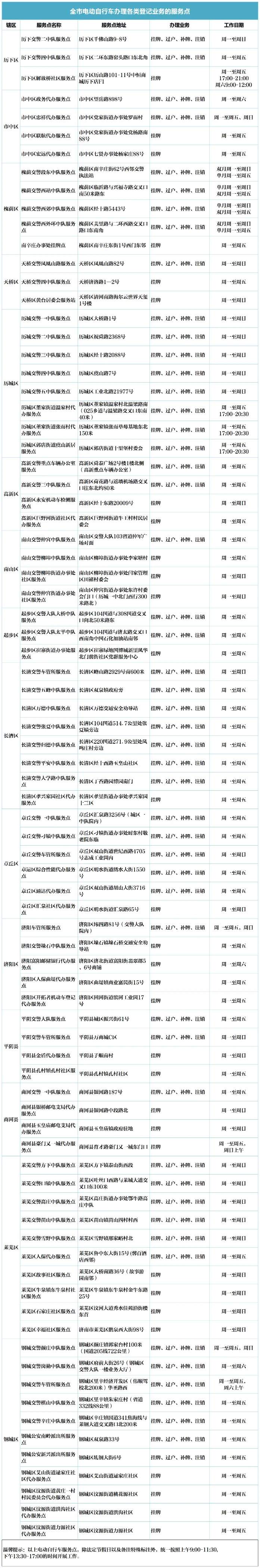 收藏！济南电动自行车注销流程来啦，附注销地址