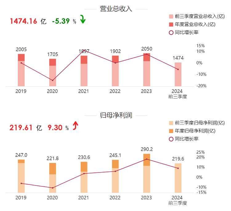71岁的董明珠，或准备再干三年