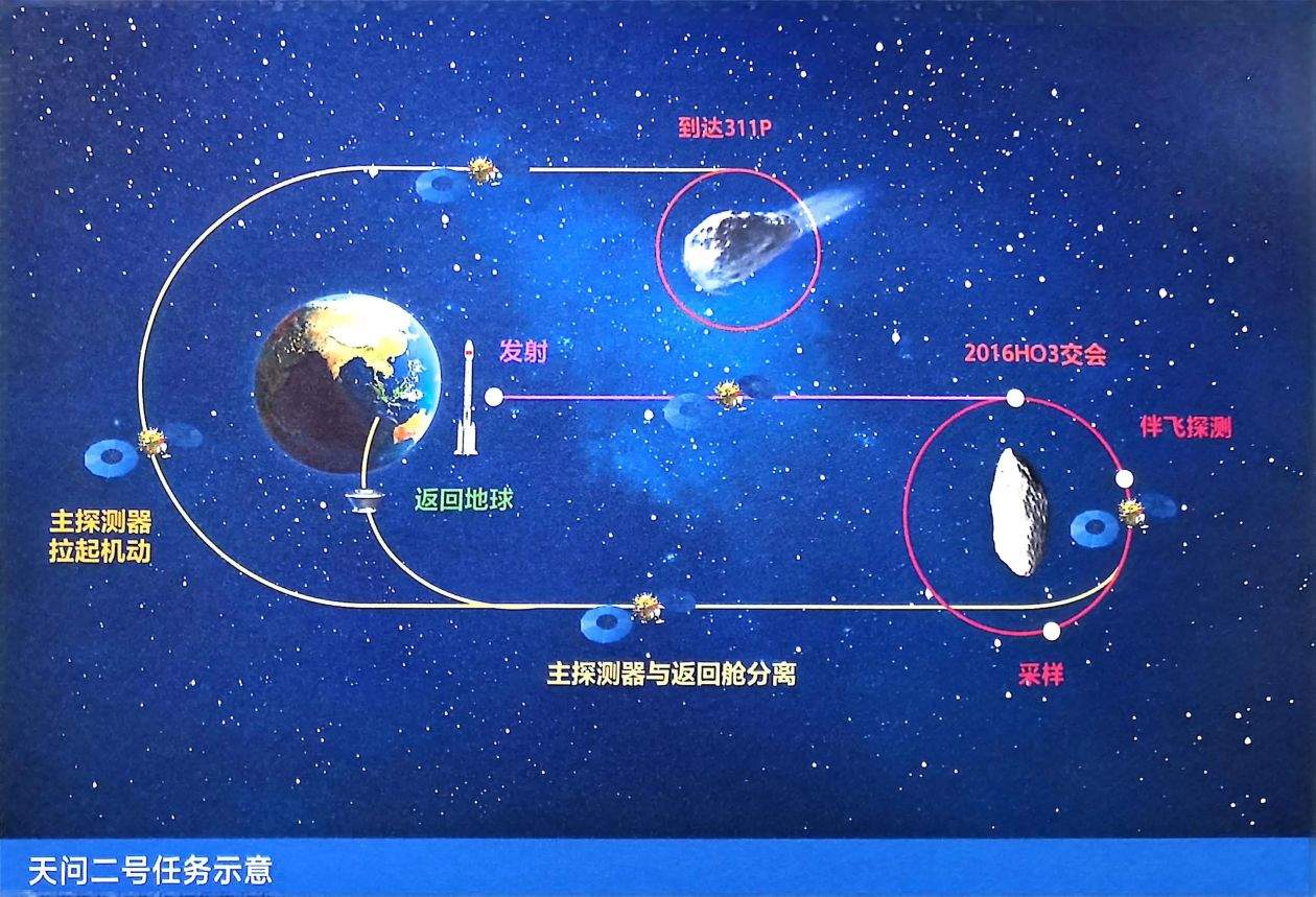 天问二号任务发射圆满成功 我国开启小行星探测与采样返回之旅