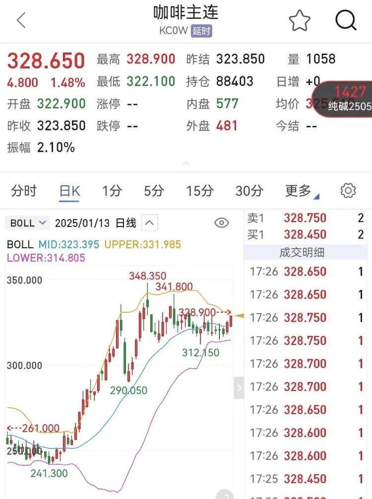 瑞幸“偷偷”涨价？咖啡豆价格“狂飙”，涨幅高过黄金