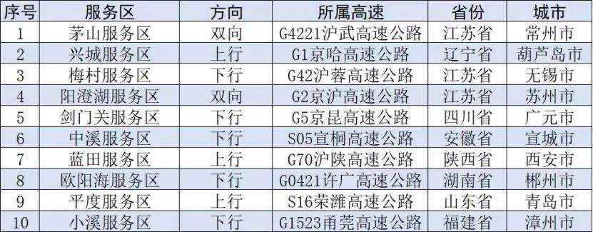 注意！国庆期间这些地区有降温、这些路段可能拥堵