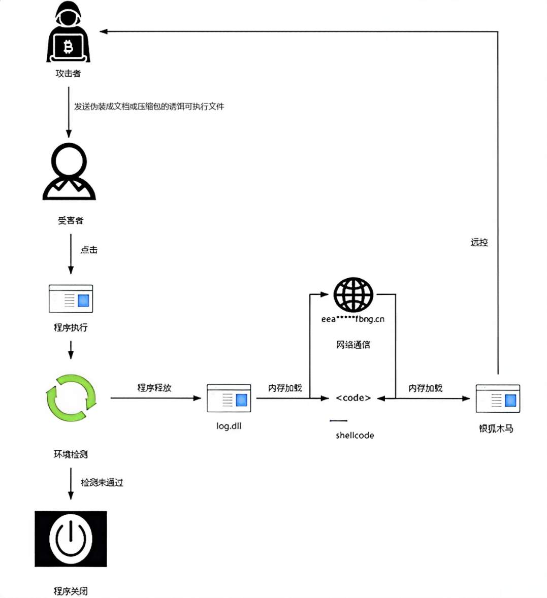 当心中招！“银狐”木马出新变种 陌生文件切勿随意打开