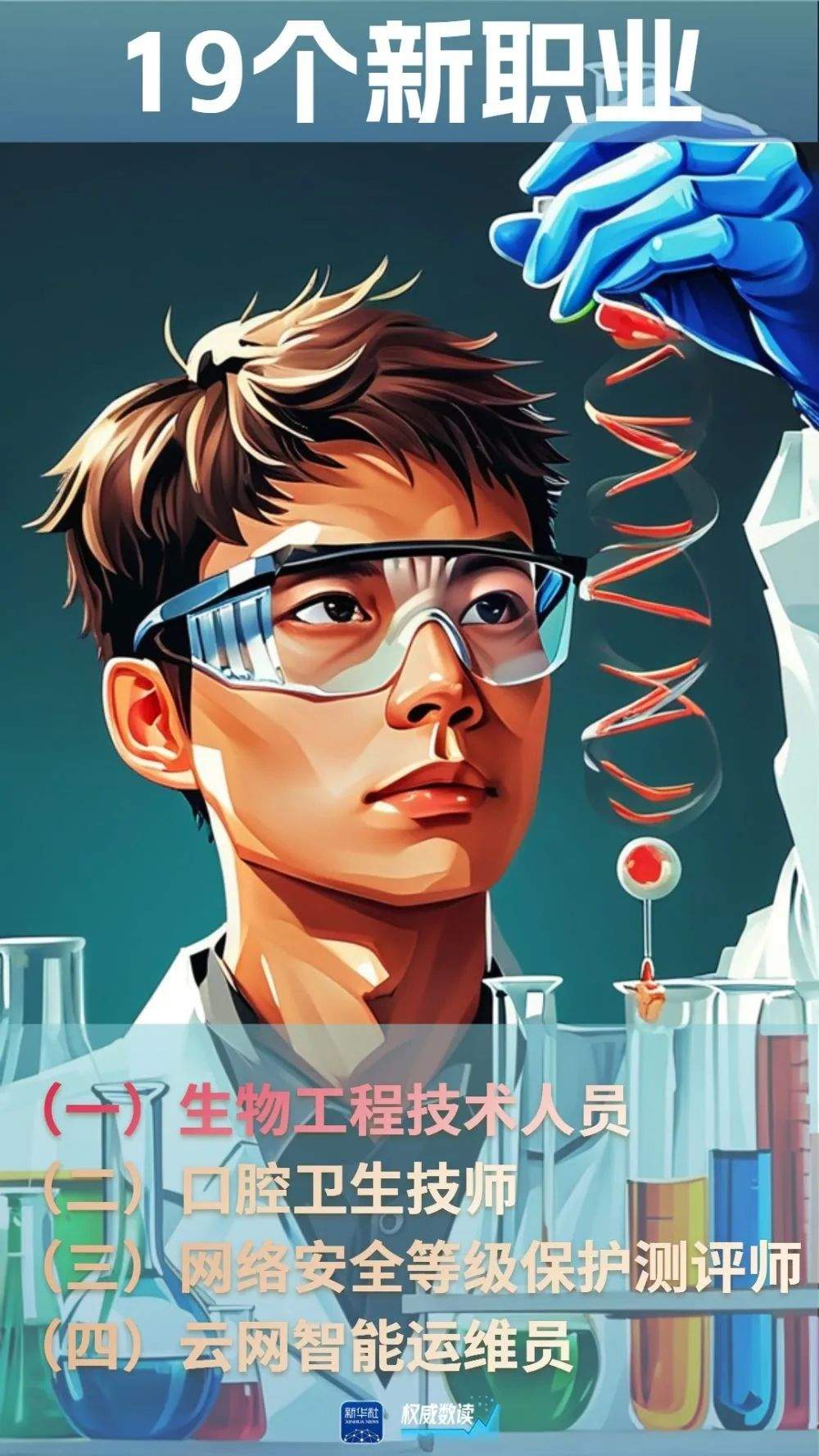 又有19个新职业！