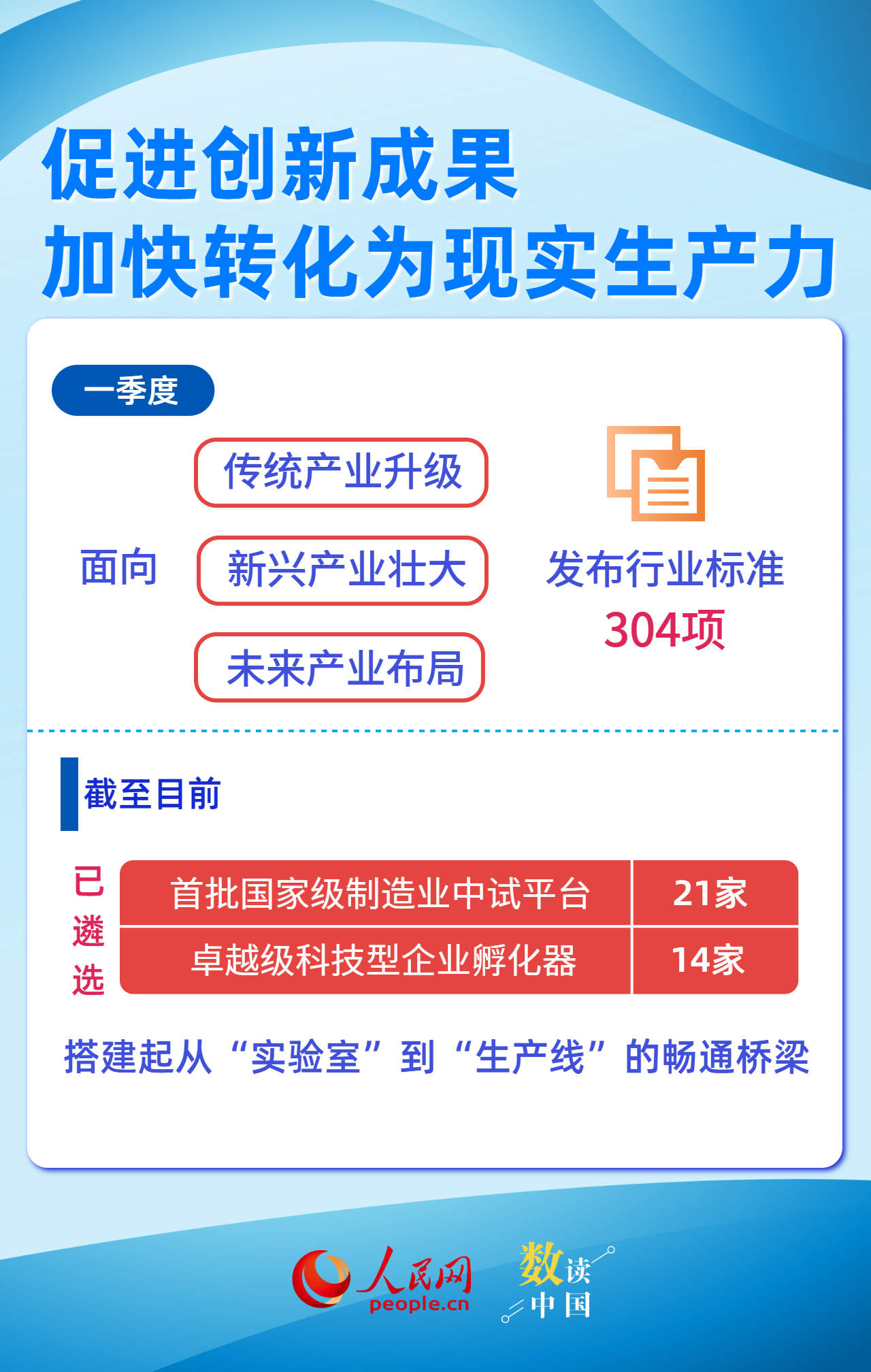 数读中国 一组数据看我国创新“热力值”显著升高