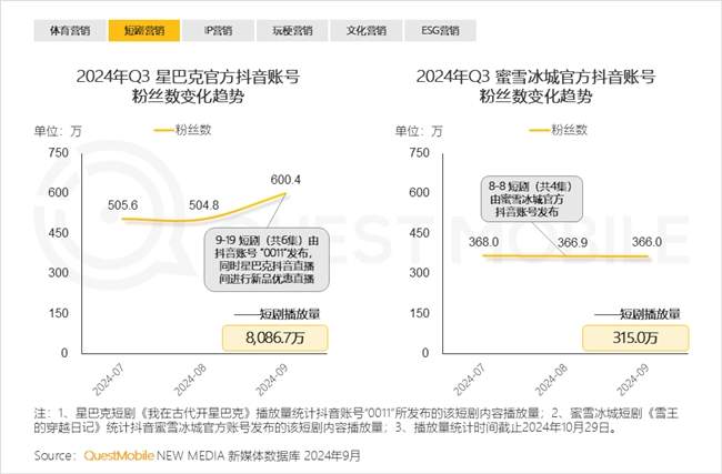 QuestMobile2024 中国移动互联网秋季大报告