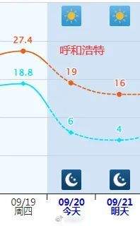 多地一夜入秋！紧急提醒：今天下班时更冷……