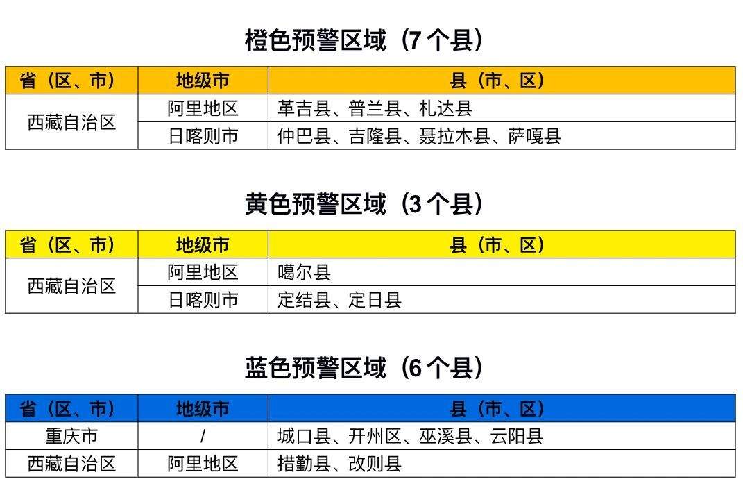 水利部和中国气象局联合发布橙色山洪灾害气象预警