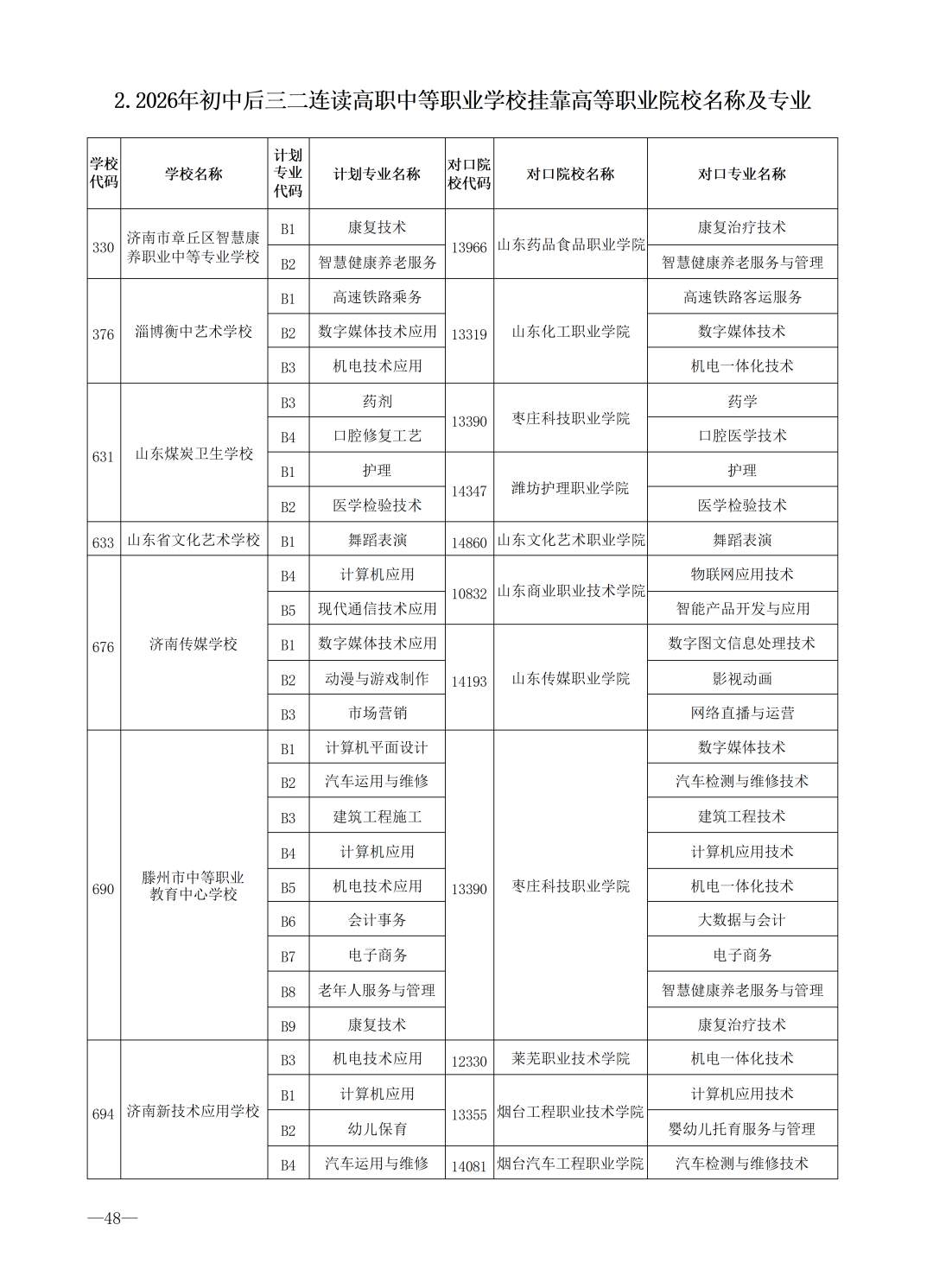 重磅！济南市高中阶段招录学校招生计划及代码、指标生分配方案（全汇总）