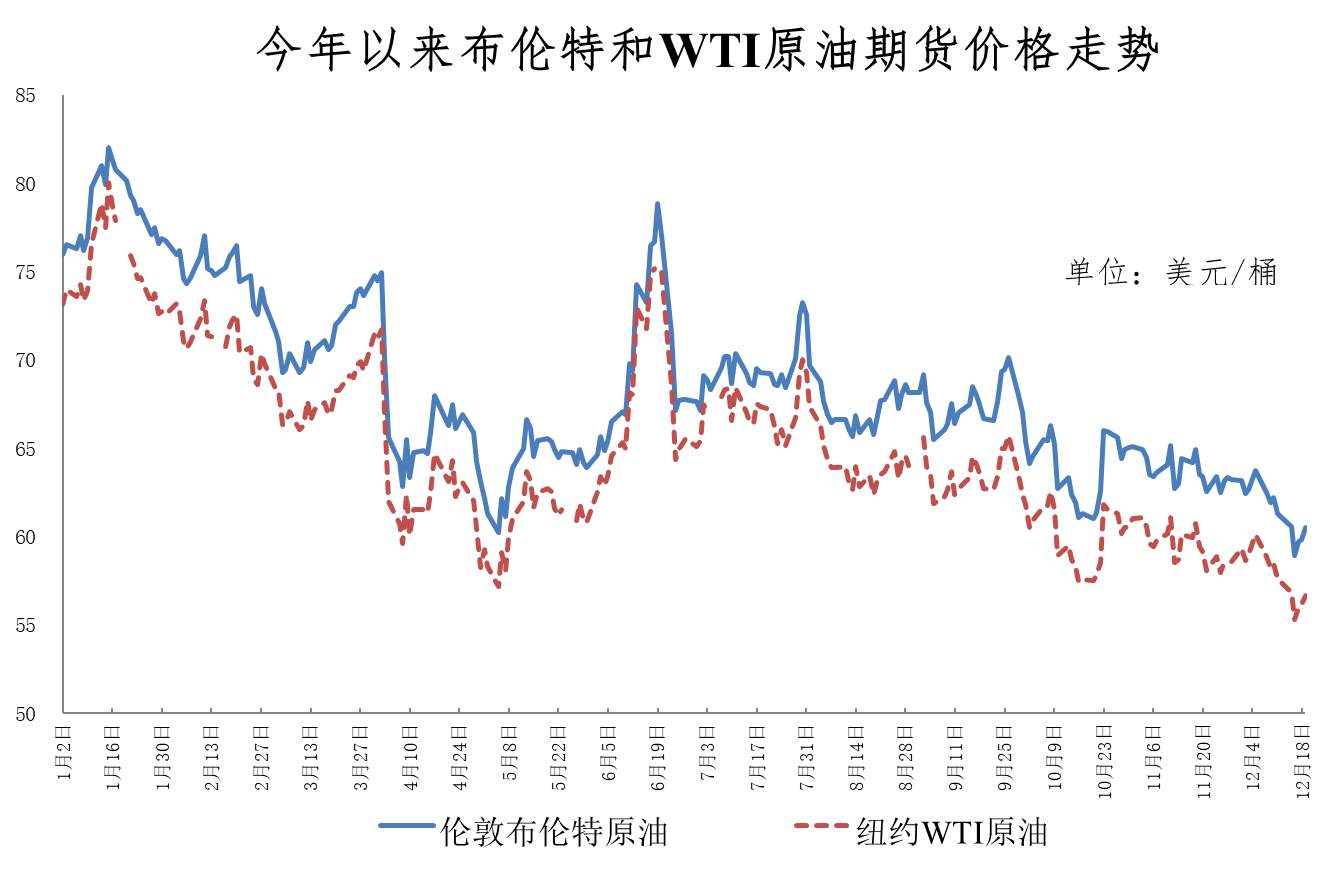 本年度最后一次调价！加满一箱油将少花6.5元