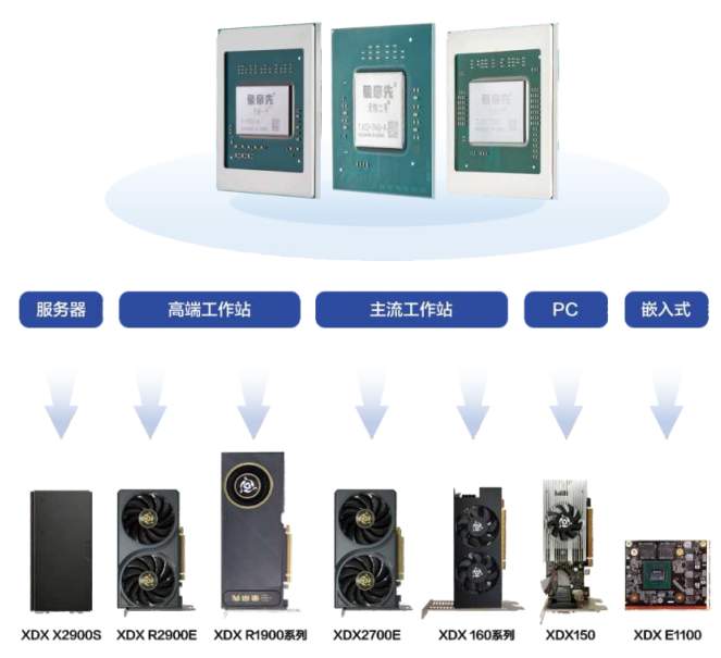 国产GPU品牌推荐：象帝先硬件自研打底，生态适配加速国产化方案落地