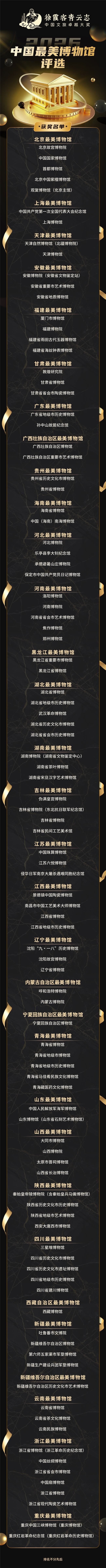 徐霞客青云志中国最美博物馆评选沪上揭晓 29项荣誉彰显文博新标杆