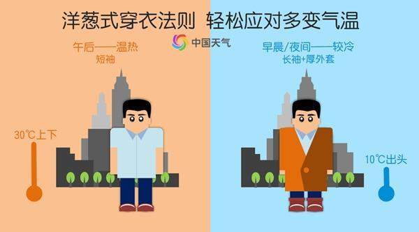 暖热程度同期罕见 这些地区可以穿短袖出街