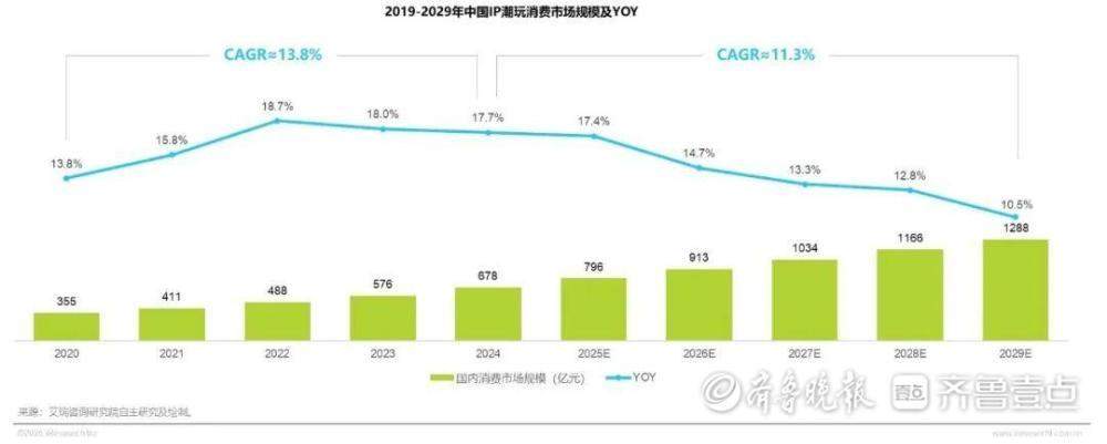 线上线下“李鬼”横行，潮玩市场高仿之困何解？