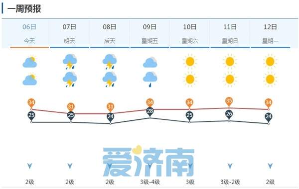 警惕分散性雷阵雨！济南多地出现降雨回波，明后两天雷雨大风仍频繁