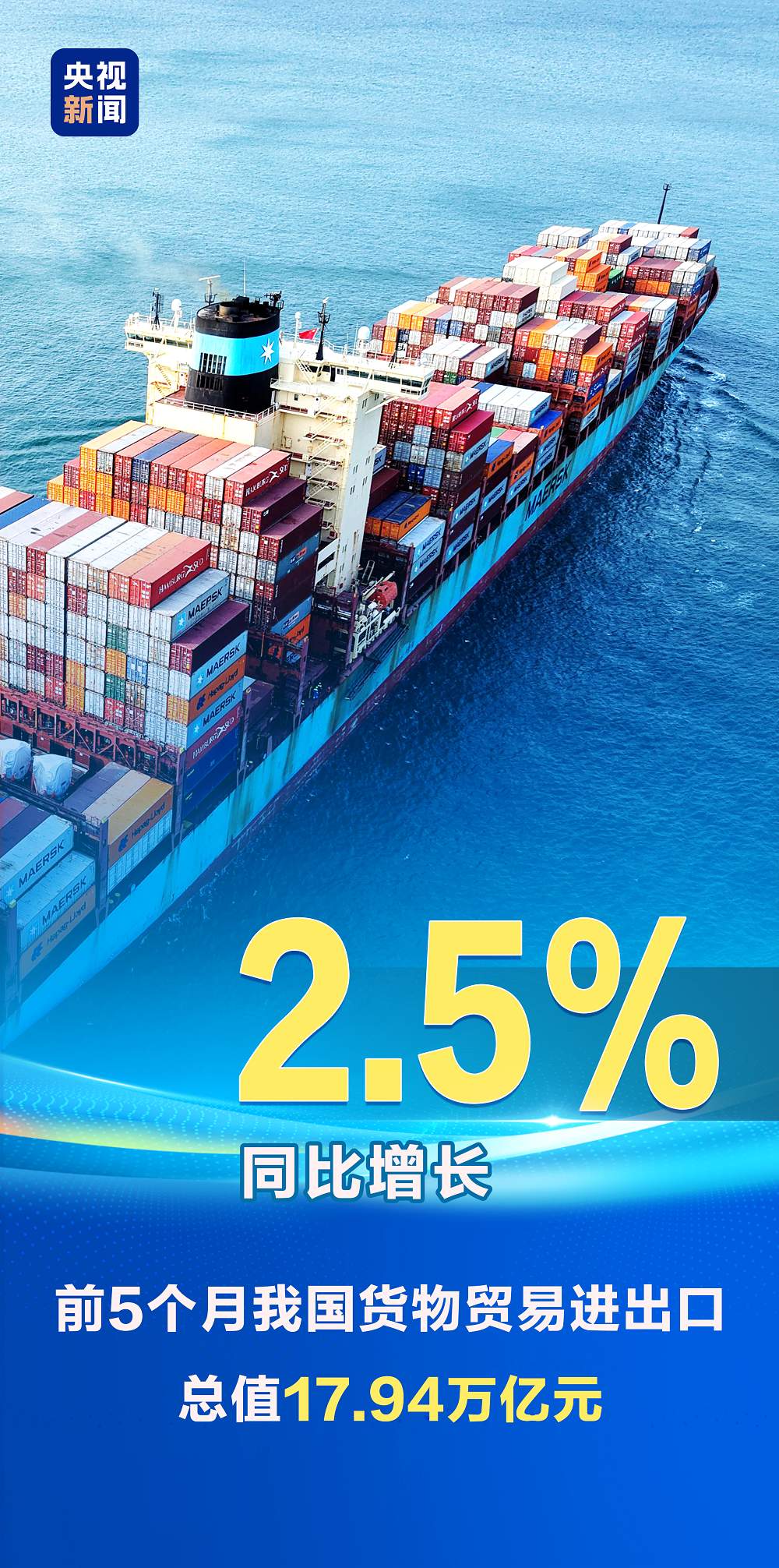 2.5%、116%、12.4%……第一、新高！“数”里行间感知经济活力
