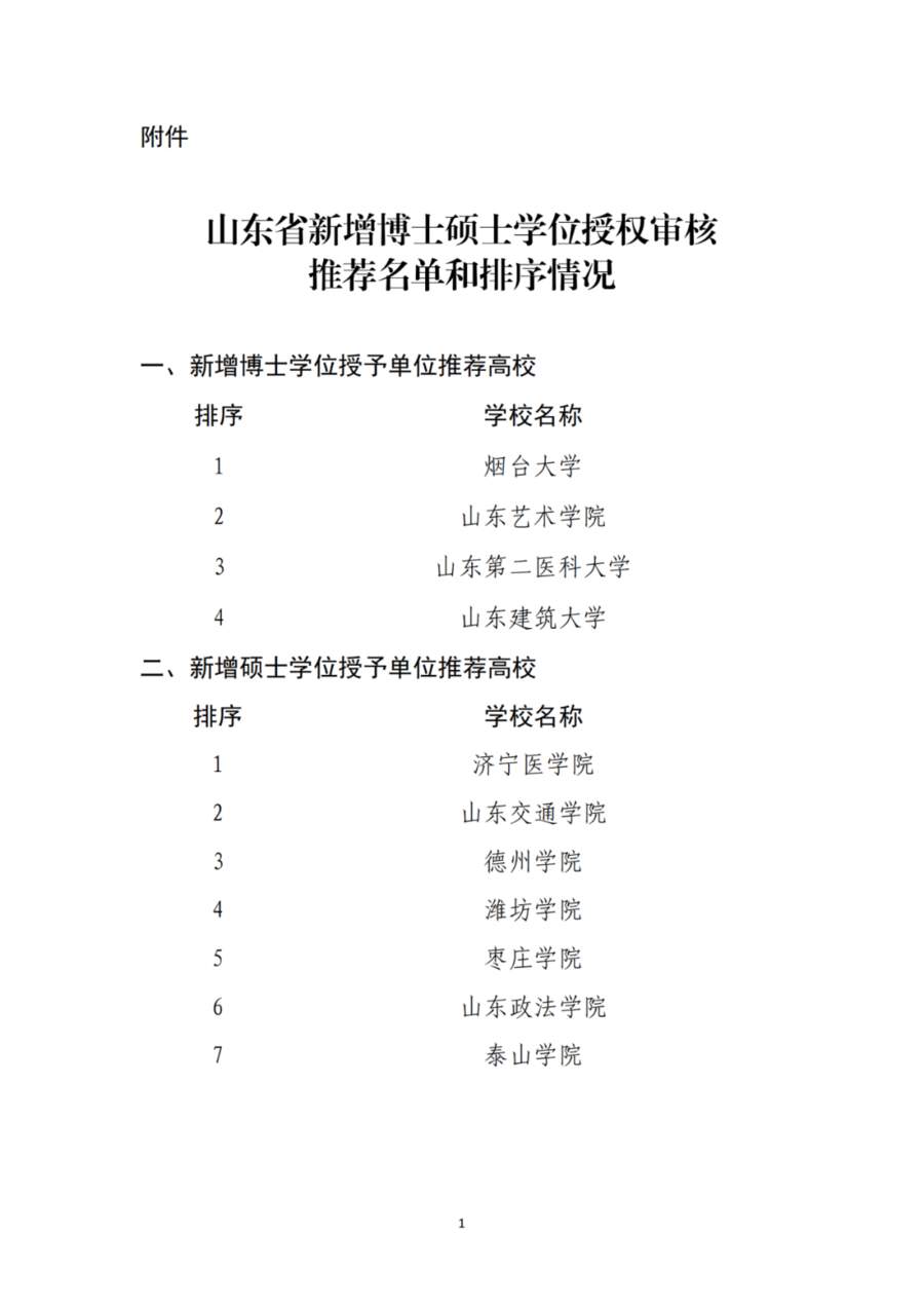 山东推荐11所高校新增为博士硕士学位授予单位