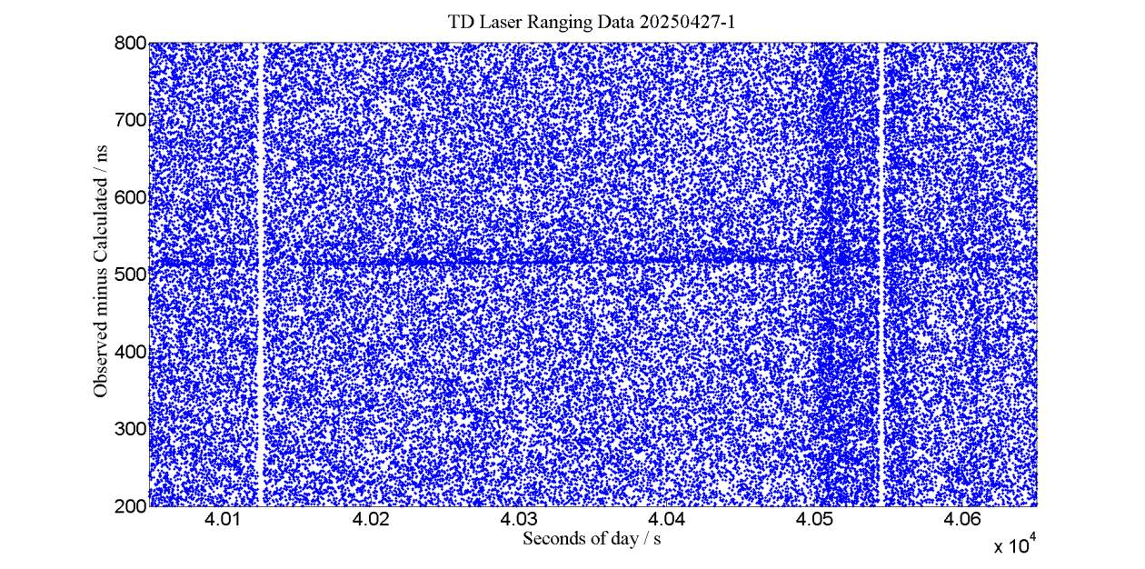 全球首次!我国在白天完成地月空间卫星激光测距