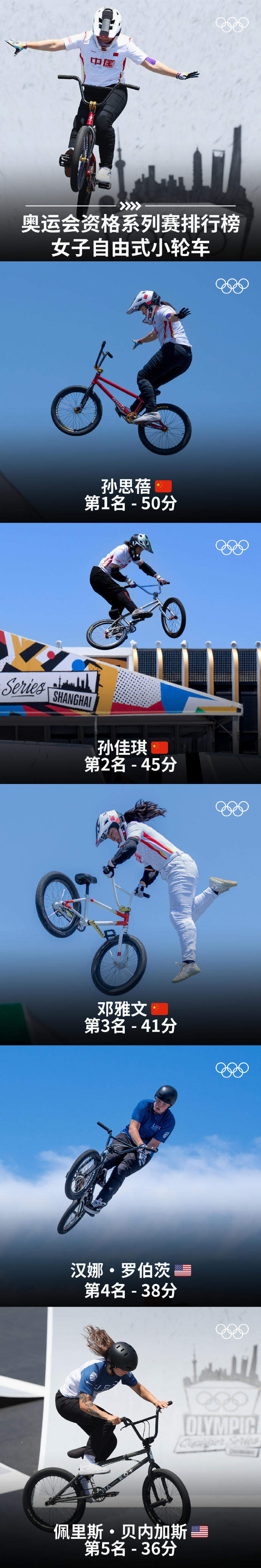 奥运资格赛布达佩斯站今起举行 中国新生力量冲击巴黎奥运席位