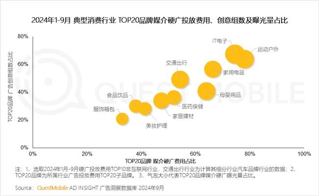 QuestMobile2024 中国移动互联网秋季大报告