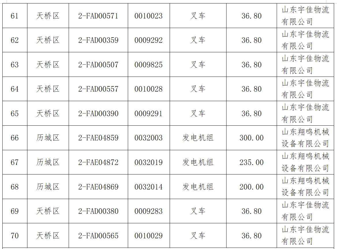 济南首批182台非道路移动机械注销