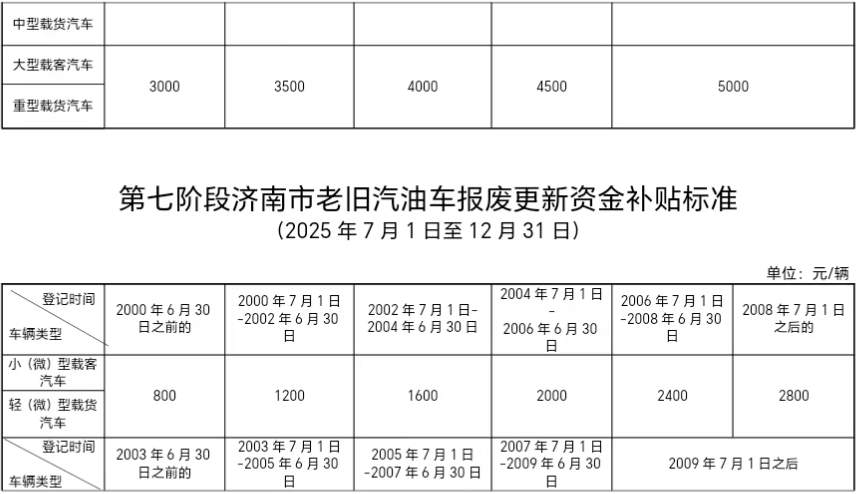 及时领取！济南这两项资金补贴年底结束