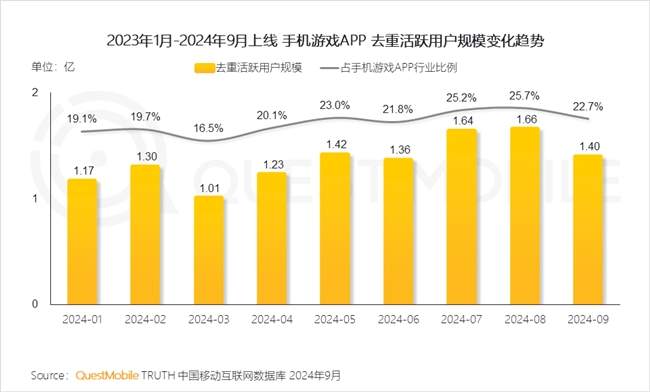 QuestMobile2024 中国移动互联网秋季大报告