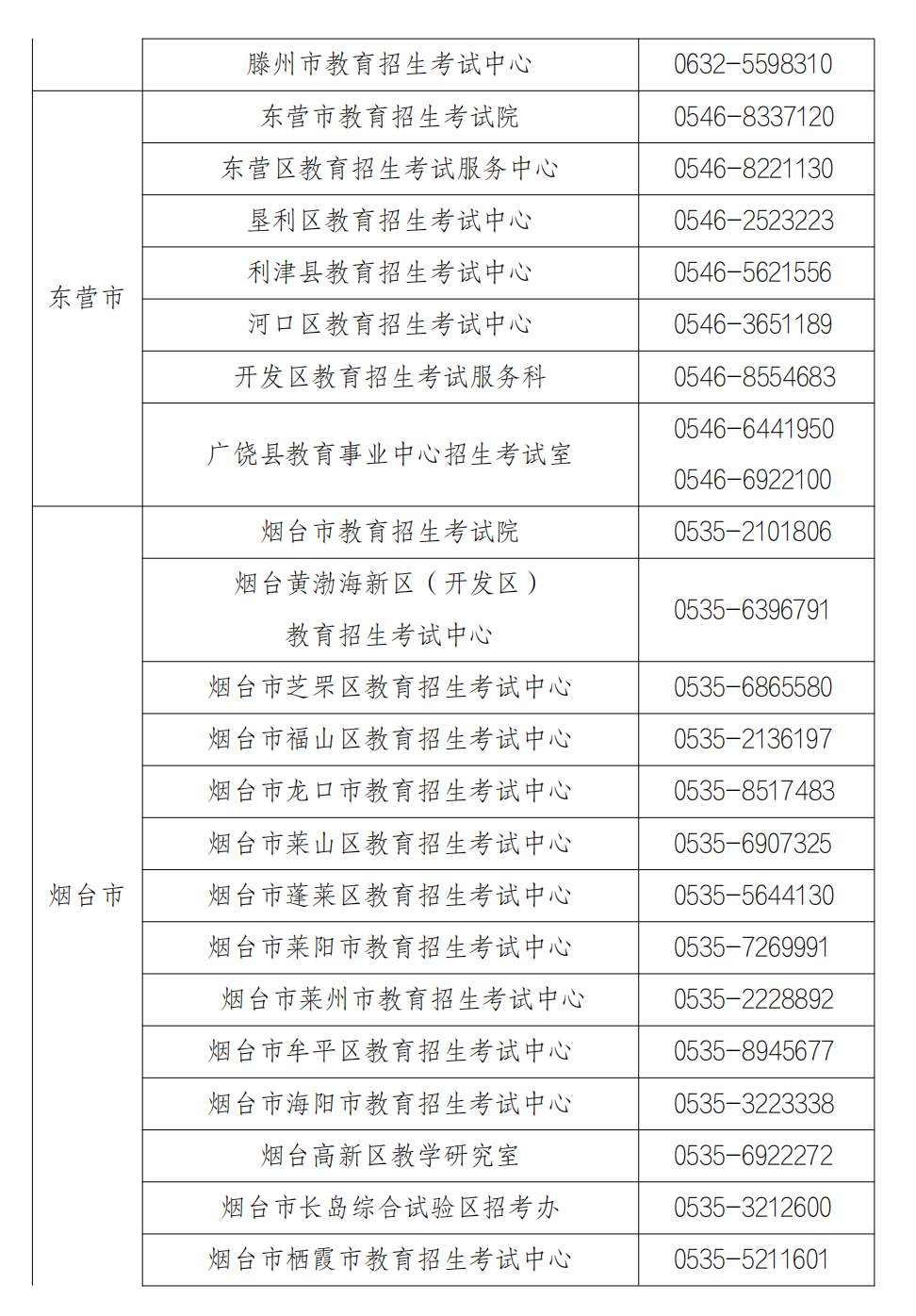 山东省2025年冬季普通高中学业水平合格考试报名公告