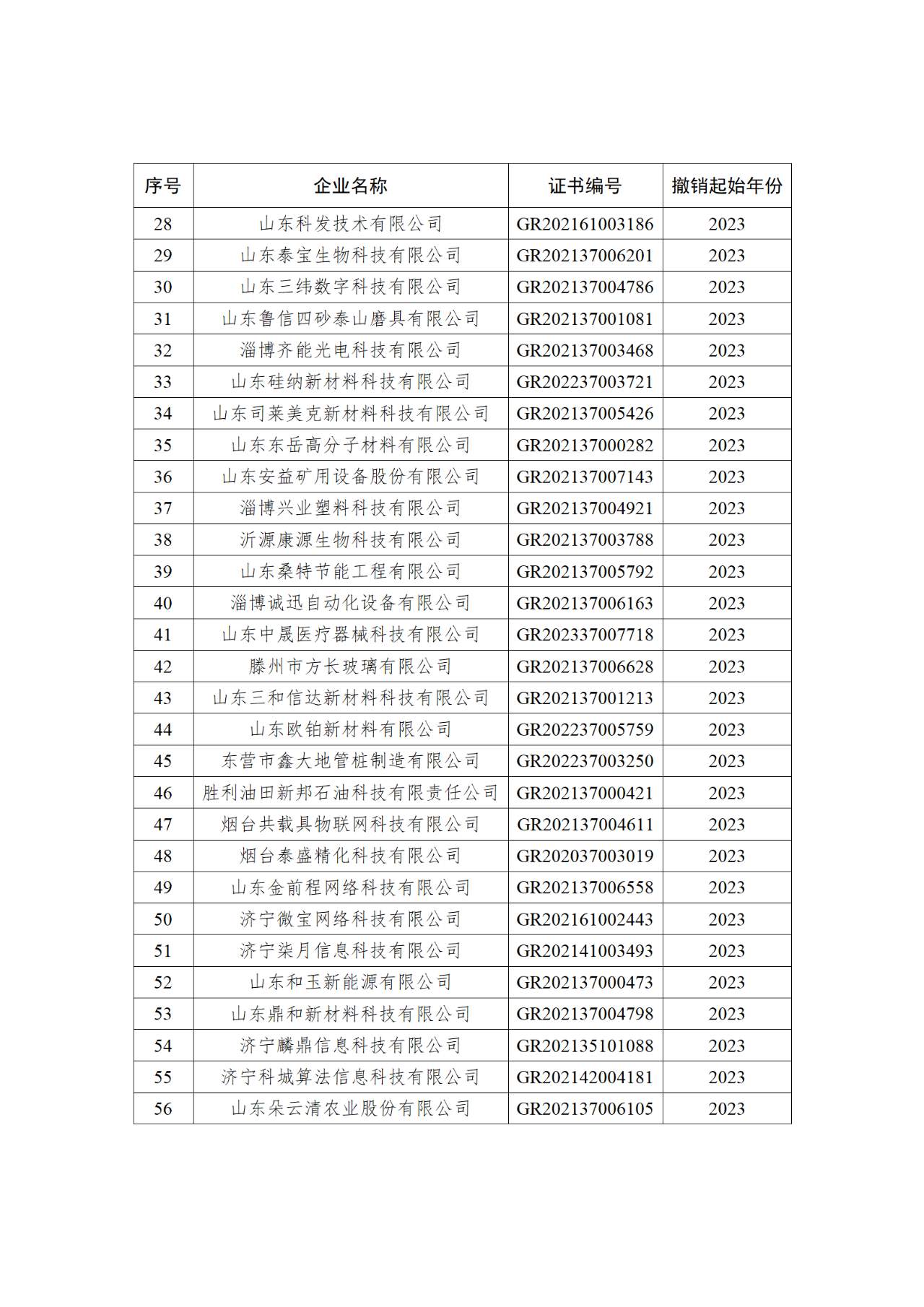 山东发布通知，撤销85家企业高新技术企业资格