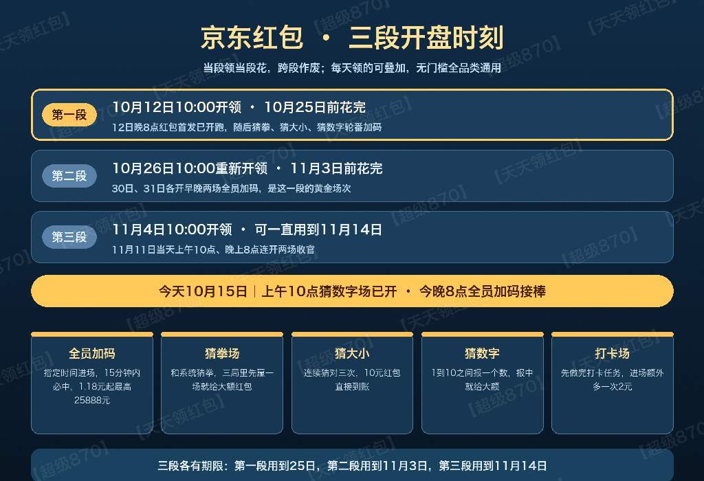 双十一今天开盘！上午10点淘宝头一锣、26888元顶格红包当天连抽两注，晚上8点京东全员加码1.18元起步最高冲25888元，家电家具手机数码两大赛道放价，国补15%照常叠，京东搜【家电870】
